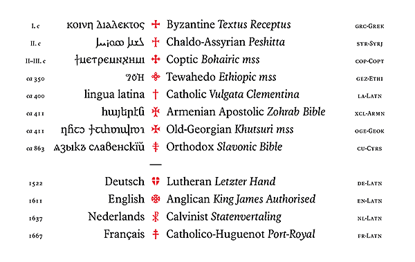 Twelve liturgical traditions